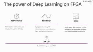 Performance Flexibility Scale
Rapidly adapt to evolving ML
Inference-optimized numerical precision
Exploit sparsity, deep compression
Excellent inference at low batch sizes
Ultra-low latency | 10x < CPU/GPU
World’s largest cloud investment in FPGAs
Multiple Exa-Ops of aggregate AI capacity
Runs on Microsoft’s scale infrastructure
Low cost
$0.21/million images on Azure FPGA
 