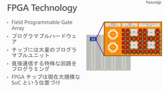 DRAM
コントローラ
USB
コントローラ
イーサネットコント
ローラ
dsp
スライス
ram
ram
dsp
スライス
CPU
CPU
 