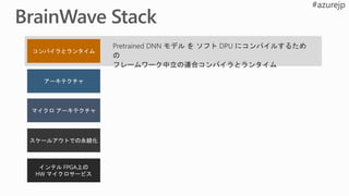 Pretrained DNN モデル を ソフト DPU にコンパイルするため
の
フレームワーク中立の連合コンパイラとランタイム
 