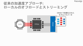 FFPGA2xCPU
DRAM で初期化された
モデルパラメータ
 