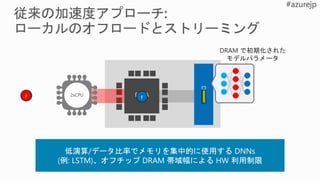 FPGA2xCPU
DRAM で初期化された
モデルパラメータ
 