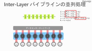 2
CPU
2
CPU
2
CPU
2
CPU
2
CPU
2
CPU
2
CPU
2
CPU
LSTM
LSTM
LSTM
LSTM
LSTM
LSTM
LSTM
LSTM
 