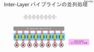 2
CPU
2
CPU
2
CPU
2
CPU
2
CPU
2
CPU
2
CPU
2
CPU
LSTM
LSTM
LSTM
LSTM
LSTM
LSTM
LSTM
LSTM
 