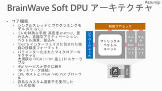 F`GA
マトリックス
ベクトル
ユニット
 