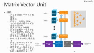 99
行列行1
行列行2
行列行 N
Float16
入力Tensor
+
+
×
×
+
×
×
+
+
×
×
+
×
×
+
Float16 出力
Tensor
 