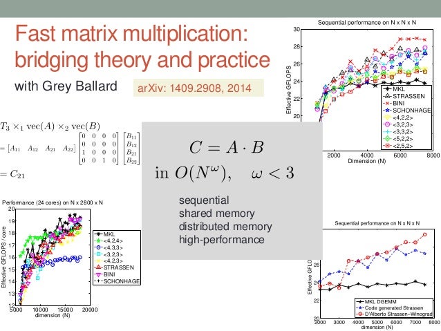 multiplication 4-3 matrix (Purdue networks large structure in Learning multifractal
