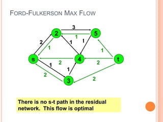 11
1
1
1
4
13
1
1
2 1 1
3
2
2
1
2
1
FORD-FULKERSON MAX FLOW
2
1
s
2
4
5
3
t
2
There is no s-t path in the residual
network. This flow is optimal
 