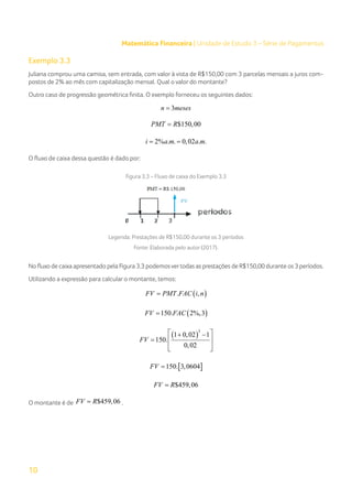 10
Matemática Financeira | Unidade de Estudo 3 – Série de Pagamentos
Exemplo 3.3
Juliana comprou uma camisa, sem entrada, com valor à vista de R$150,00 com 3 parcelas mensais a juros com-
postos de 2% ao mês com capitalização mensal. Qual o valor do montante?
Outro caso de progressão geométrica finita. O exemplo forneceu os seguintes dados:
3
n meses
=
$150,00
PMT R
=
2% . . 0,02 . .
i a m a m
= =
O fluxo de caixa dessa questão é dado por:
Figura 3.3 – Fluxo de caixa do Exemplo 3.3
Legenda: Prestações de R$150,00 durante os 3 períodos
Fonte: Elaborada pelo autor (2017).
No fluxo de caixa apresentado pela Figura 3.3 podemosvertodas as prestações de R$150,00 durante os 3 períodos.
Utilizando a expressão para calcular o montante, temos:
( )
. ,
FV PMT FAC i n
=
( )
150. 2%,3
FV FAC
=
( )
3
1 0,02 1
150.
0,02
FV
 
+ −
=  
 
 
[ ]
150. 3,0604
FV =
$459,06
FV R
=
O montante é de $459,06
FV R
= .
 