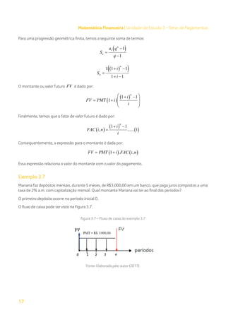17
Matemática Financeira | Unidade de Estudo 3 – Série de Pagamentos
Para uma progressão geométrica finita, temos a seguinte soma de termos:
( )
1 1
1
n
n
a q
S
q
−
=
−
( )
( )
1 1 1
1 1
n
n
i
S
i
+ −
=
+ −
O montante ou valor futuro FV é dado por:
( )
( )
1 1
1
n
i
FV PMT i
i
 
+ −
 
= +
 
 
Finalmente, temos que o fator de valor futuro é dado por:
( )
( )
( )
1 1
, ...... 1
n
i
FAC i n
i
+ −
=
Consequentemente, a expressão para o montante é dada por:
( ) ( )
1 . ,
FV PMT i FAC i n
= +
Essa expressão relaciona o valor do montante com o valor do pagamento.
Exemplo 3.7
Mariana faz depósitos mensais, durante 5 meses, de R$3.000,00 em um banco, que paga juros compostos a uma
taxa de 2% a.m. com capitalização mensal. Qual montante Mariana vai ter ao final dos períodos?
O primeiro depósito ocorre no período inicial 0.
O fluxo de caixa pode servisto na Figura 3.7.
Figura 3.7 – Fluxo de caixa do exemplo 3.7
Fonte: Elaborada pelo autor (2017).
 