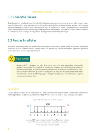 4
Matemática Financeira | Unidade de Estudo 3 – Série de Pagamentos
3.1 Conceitos Iniciais
Quando estamos estudando o conceito de série de pagamentos, primeiramente devemos saber o que é paga-
mento. Pagamento é uma sucessão de recebimentos, desembolsos ou despesas que acontece ao longo do
tempo. O pagamento pode ocorrer com uma prestação no momento da compra (pagamento com entrada) ou
com a primeira prestação no período seguinte (pagamento sem entrada). Nos tópicos a seguirvocê irá conhecer
as características de cada tipo de pagamento. Acompanhe atentamente cada etapa!
3.2 Rendas Imediatas
As rendas imediatas podem ser conhecidas como rendas ordinárias ou postecipadas. O primeiro pagamento
ocorre no final do primeiro período. Sendo assim, não há entrada, consequentemente a primeira prestação
ocorre apenas no período seguinte ao inicial.
No exemplo 3.1 não existe um valor de entrada, logo a primeira prestação é no segundo
período (denominado de período 1). Já no exemplo 3.2 existe a entrada (primeira parcela no
momento da compra), no primeiro período (denominado de período 0 ou momento da com-
pra). Você deve ter notado que cada situação gera um conjunto de expressões matemáticas
distintas. Fique atento às diferenças, pois é indispensável que você saiba diferenciá-las para
usar as expressões corretas.
Exemplo 3.1
Cláudio fez uma compra de um notebook de R$2.000,00 em dez prestações mensais, sem entrada. Nesse caso, a
primeira prestação vai ocorrer apenas no final do primeiro período. O fluxo de caixa para essa situação é:
Figura 3.1 - Fluxo de caixa da renda imediata
Legenda: PMT representa as prestações fixas, PV indica o valor pre-
sente, FV mostra o valor futuro, n a quantidade de períodos.
Fonte: Elaborada pelo autor (2017).
 