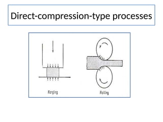 Introduction to Metal Forming Processes – A detailed exploration of key ...