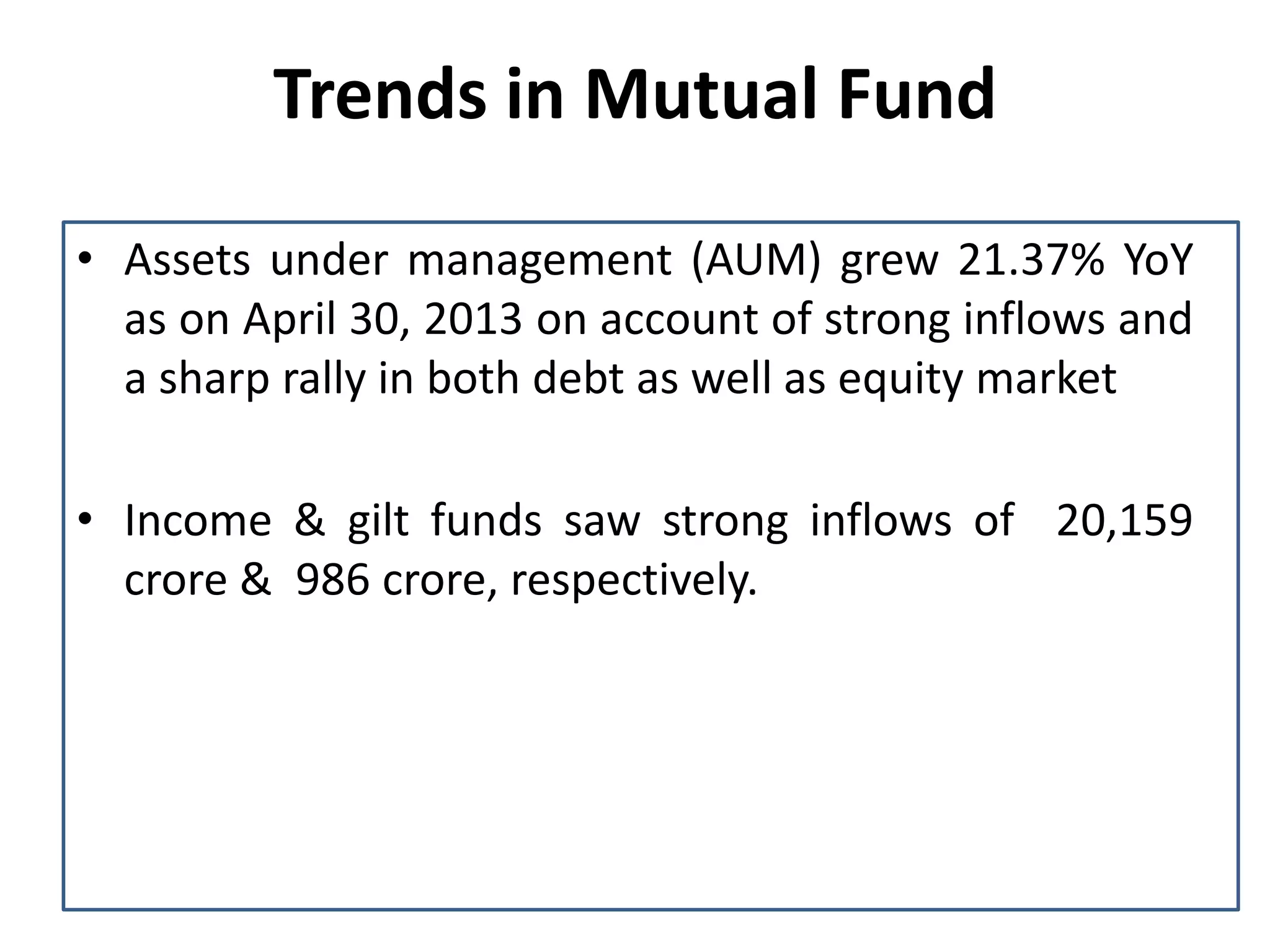 Trends in Mutual Fund
• Assets under management (AUM) grew 21.37% YoY
as on April 30, 2013 on account of strong inflows and
a sharp rally in both debt as well as equity market
• Income & gilt funds saw strong inflows of 20,159
crore & 986 crore, respectively.

 