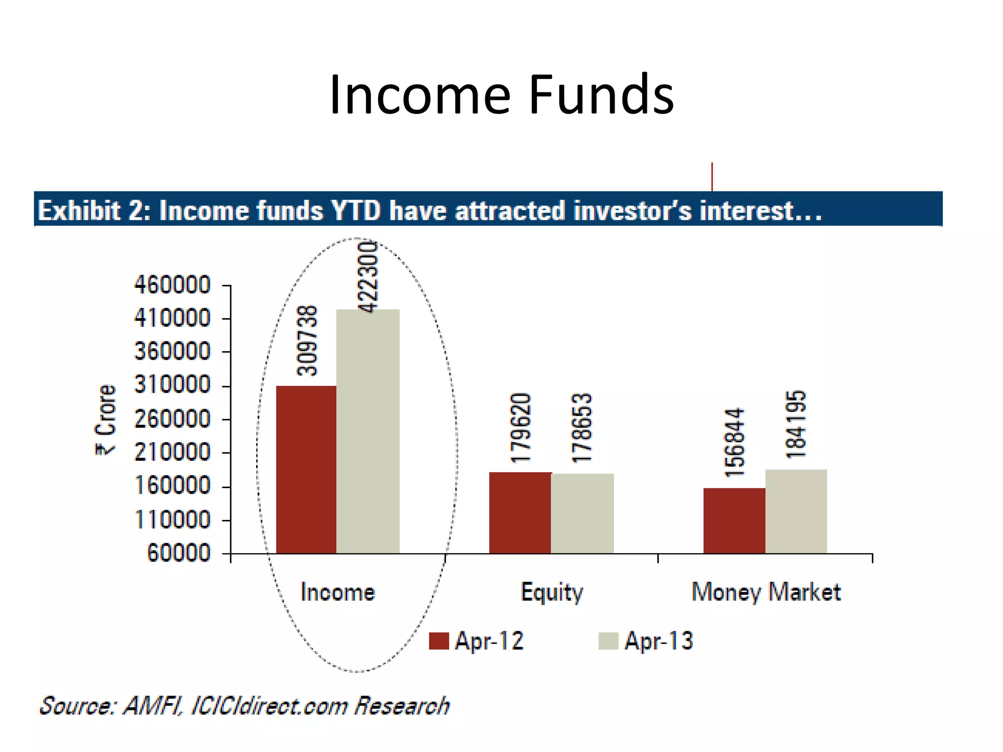 Income Funds

 