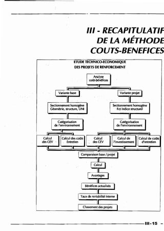 Guide des renforcements fascicule 1 6