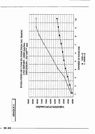 Guide des renforcements fascicule 1 6
