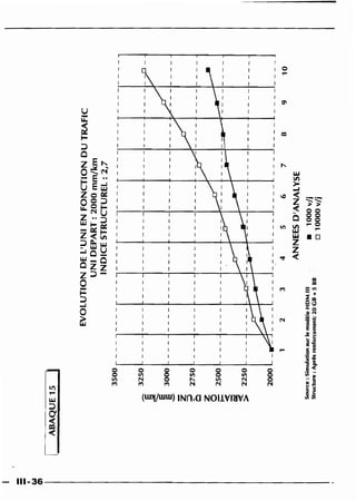 Guide des renforcements fascicule 1 6