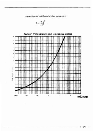 Guide des renforcements fascicule 1 6