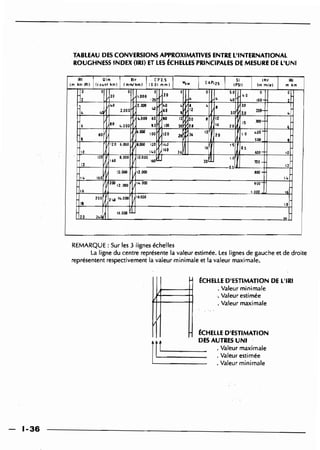 Guide des renforcements fascicule 1 6