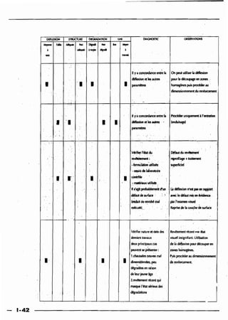 Guide des renforcements fascicule 1 6