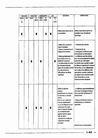 Guide des renforcements fascicule 1 6