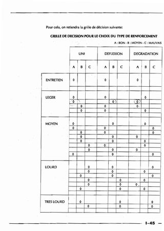 Guide des renforcements fascicule 1 6