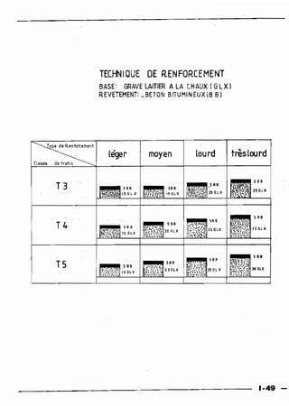 Guide des renforcements fascicule 1 6