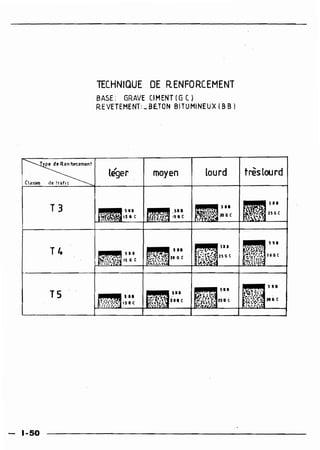 Guide des renforcements fascicule 1 6