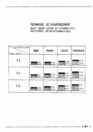 Guide des renforcements fascicule 1 6