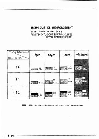 Guide des renforcements fascicule 1 6