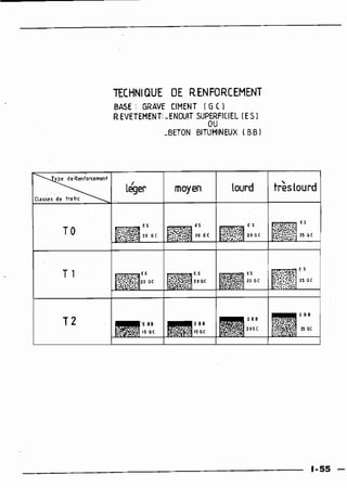 Guide des renforcements fascicule 1 6