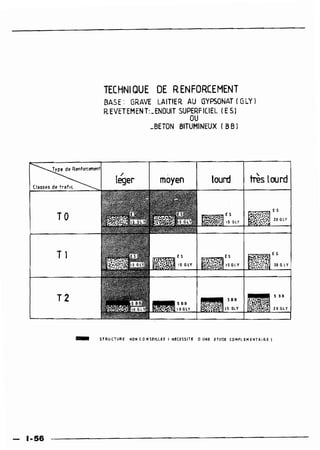 Guide des renforcements fascicule 1 6