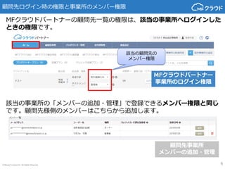 © Money Forward Inc. All Rights Reserved 6
MFクラウドパートナー
事業所のログイン権限
該当の顧問先の
メンバー権限
MFクラウドパートナーの顧問先一覧の権限は、該当の事業所へログインした
ときの権限です。
該当の事業所の「メンバーの追加・管理」で登録できるメンバー権限と同じ
です。顧問先様側のメンバーはこちらから追加します。
顧問先事業所
メンバーの追加・管理
顧問先ログイン時の権限と事業所のメンバー権限
 
