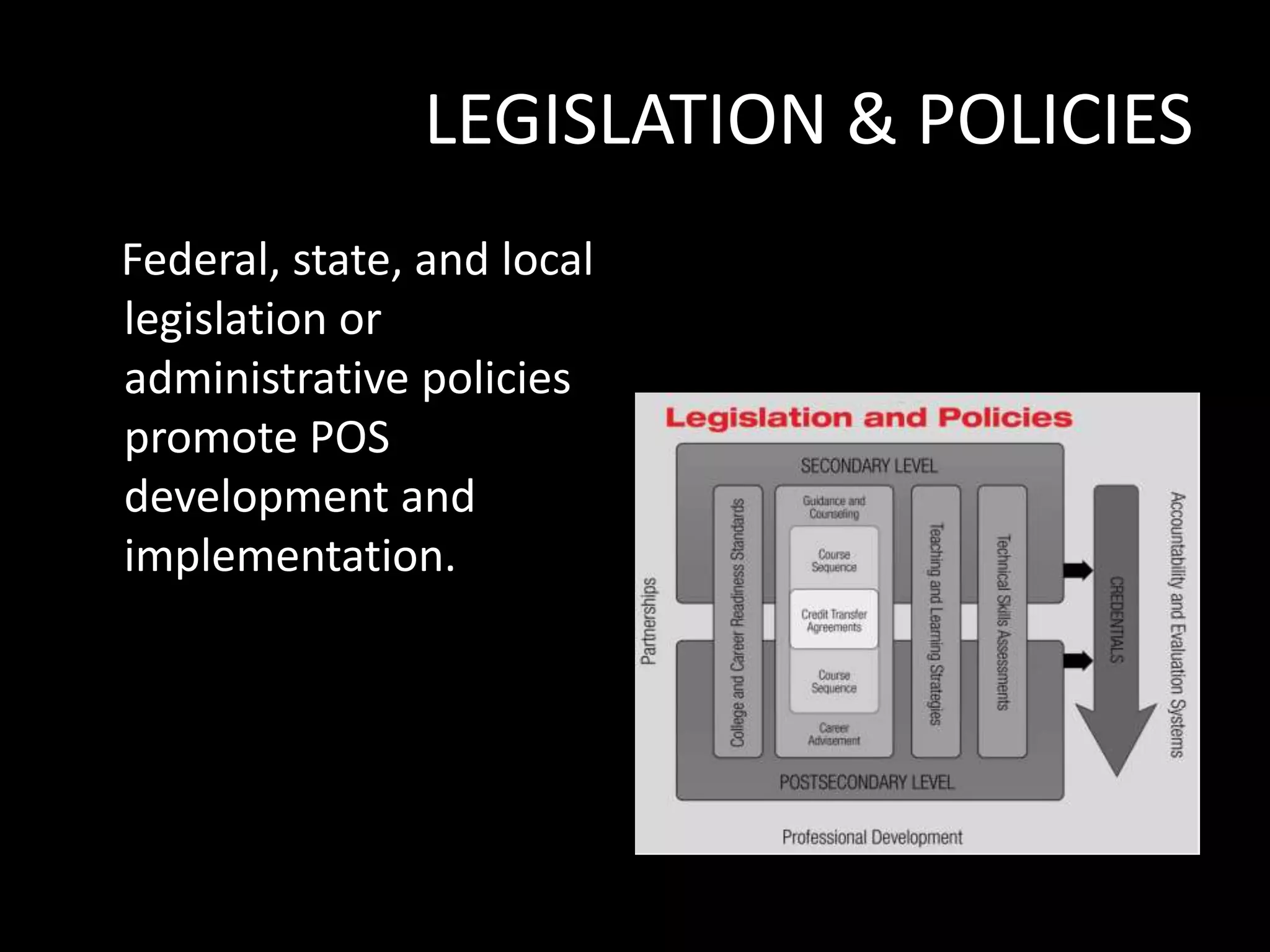 LEGISLATION & POLICIES
Federal, state, and local
legislation or
administrative policies
promote POS
development and
implementation.

 