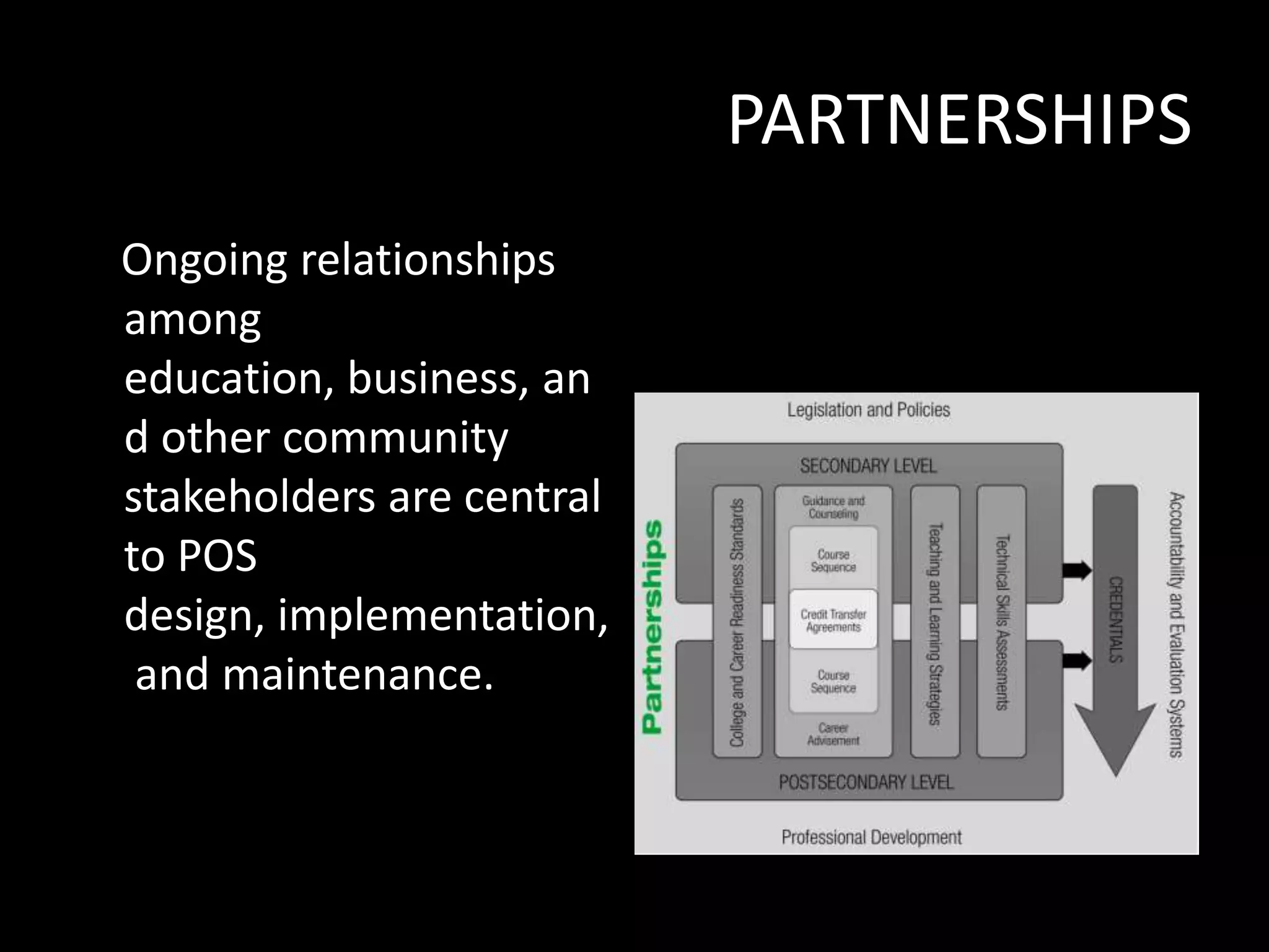 PARTNERSHIPS
Ongoing relationships
among
education, business, an
d other community
stakeholders are central
to POS
design, implementation,
and maintenance.

 