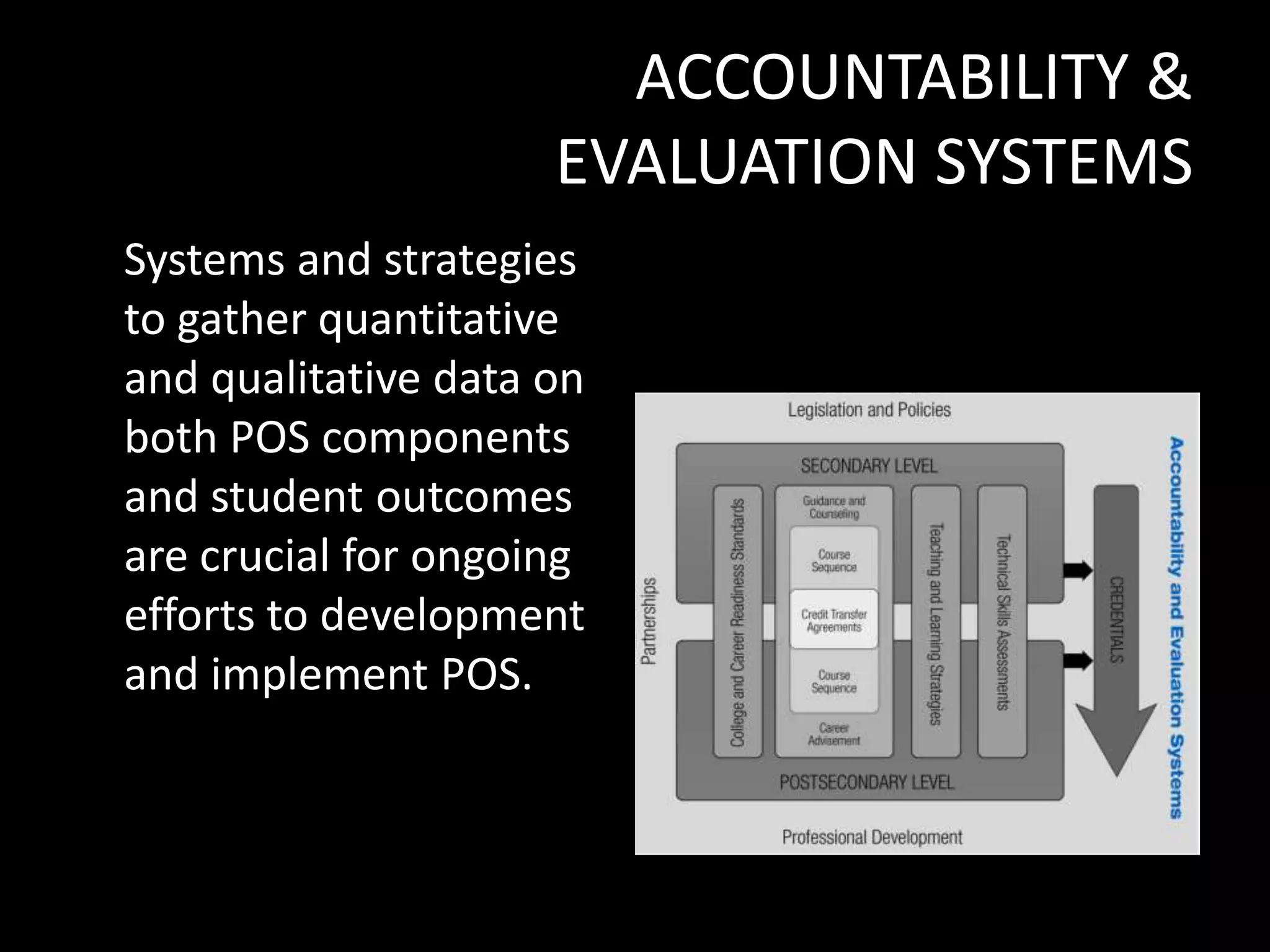 ACCOUNTABILITY &
EVALUATION SYSTEMS
Systems and strategies
to gather quantitative
and qualitative data on
both POS components
and student outcomes
are crucial for ongoing
efforts to development
and implement POS.

 