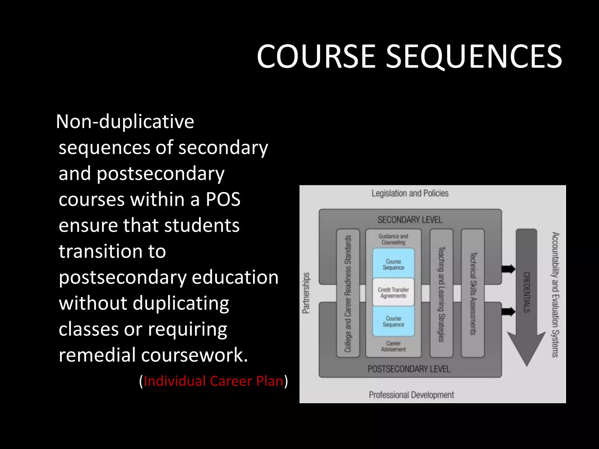 COURSE SEQUENCES
Non-duplicative
sequences of secondary
and postsecondary
courses within a POS
ensure that students
transition to
postsecondary education
without duplicating
classes or requiring
remedial coursework.
(Individual Career Plan)

 