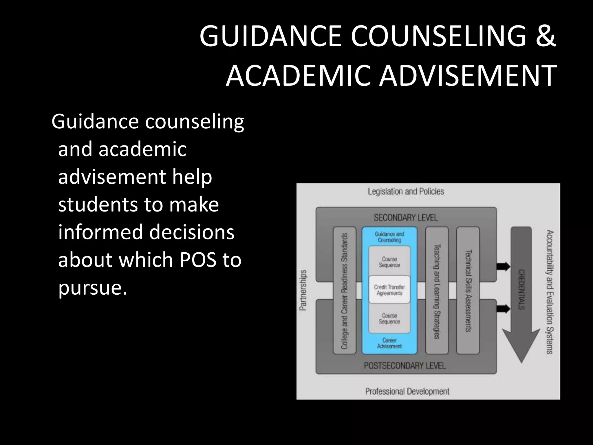 GUIDANCE COUNSELING &
ACADEMIC ADVISEMENT
Guidance counseling
and academic
advisement help
students to make
informed decisions
about which POS to
pursue.

 