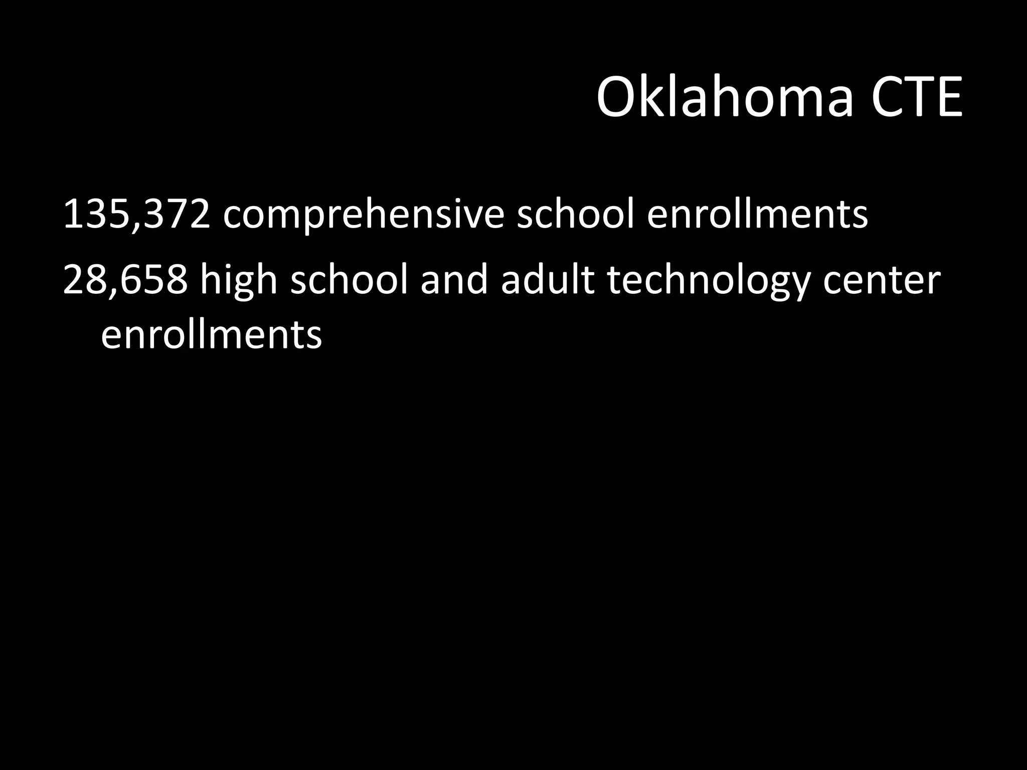 Oklahoma CTE
135,372 comprehensive school enrollments
28,658 high school and adult technology center
enrollments

 