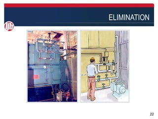 ELIMINATION




BEFORE   AFTER

                           22
 