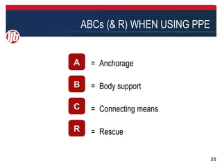 ABCs (& R) WHEN USING PPE


A     = Anchorage

B     = Body support

C     = Connecting means

R     = Rescue


                                25
 