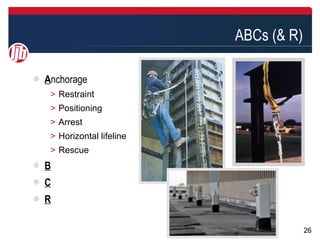ABCs (& R)

Anchorage
＞ Restraint
＞ Positioning
＞ Arrest
＞ Horizontal lifeline
＞ Rescue
B
C
R

                                     26
 