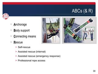 ABCs (& R)

Anchorage
Body support
Connecting means
Rescue
＞ Self-rescue
＞ Assisted rescue (internal)
＞ Assisted rescue (emergency response)
＞ Professional rope access



                                                      30
 