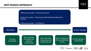 Comprehensive E2E Planning Platform Blueprint for MFP Playback | PPTX
