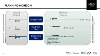 Comprehensive E2E Planning Platform Blueprint for MFP Playback | PPTX