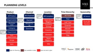 Comprehensive E2E Planning Platform Blueprint for MFP Playback | PPTX