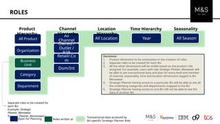 Comprehensive E2E Planning Platform Blueprint for MFP Playback | PPTX