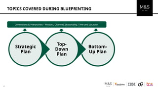 Comprehensive E2E Planning Platform Blueprint for MFP Playback | PPTX