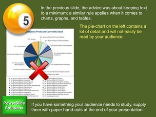 In the previous slide, the advice was about keeping text
to a minimum; a similar rule applies when it comes to
charts, graphs, and tables.
The pie-chart on the left contains a
lot of detail and will not easily be
read by your audience.
If you have something your audience needs to study, supply
them with paper hand-outs at the end of your presentation.
 