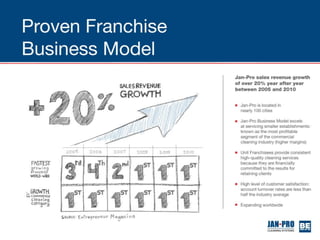 Business Franchise Available at Jan-Pro.ca