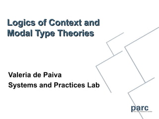 Logics of Context and
Modal Type Theories



Valeria de Paiva
Systems and Practices Lab
 